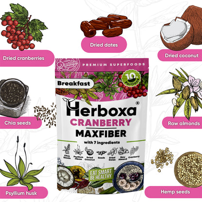 Cranberry Maxfiber – fiberrik och hälsosam “snabbmat” till frukost