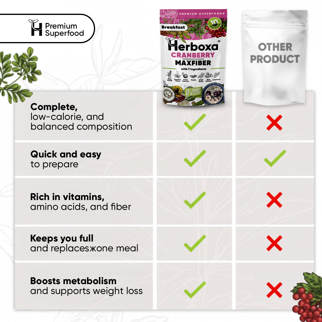 Cranberry Maxfiber – fiberrik och hälsosam “snabbmat” till frukost
