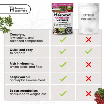 Cranberry Maxfiber – fiberrik och hälsosam “snabbmat” till frukost