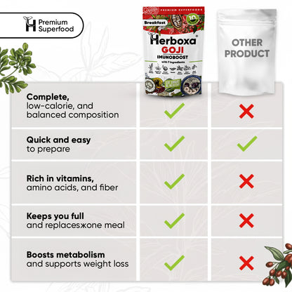 Goji Imunoboost – Hälsosam “snabbmat” för ditt naturliga försvar